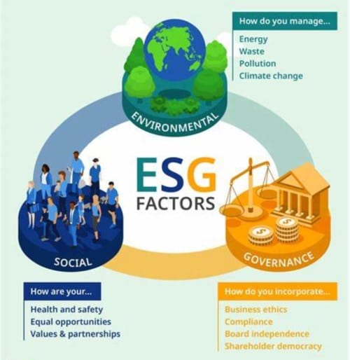 ESG